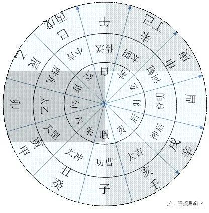 小六壬排命盘_小六壬排盘入门_易学小六壬排盘