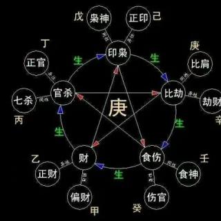 八字排盘十年大运详解_八字排盘 十年大运_算八字十年大运