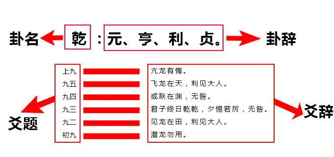 六爻专业术语解释_术语常用解释六爻的含义_六爻常用术语解释