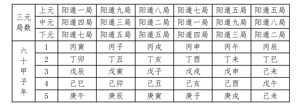 奇门遁甲八门克应详解_八门克应详解_八门三奇克应