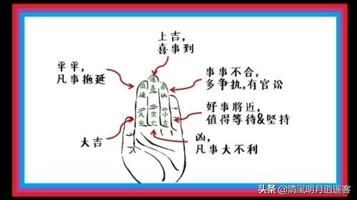 奇门遁甲掐指一算手图_奇门遁甲掐指算法_奇门遁甲手指算法