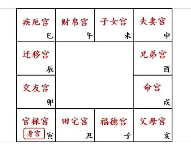 紫微斗数飞星看财富_飞星紫微斗数看换工作_紫微斗数的飞星盘