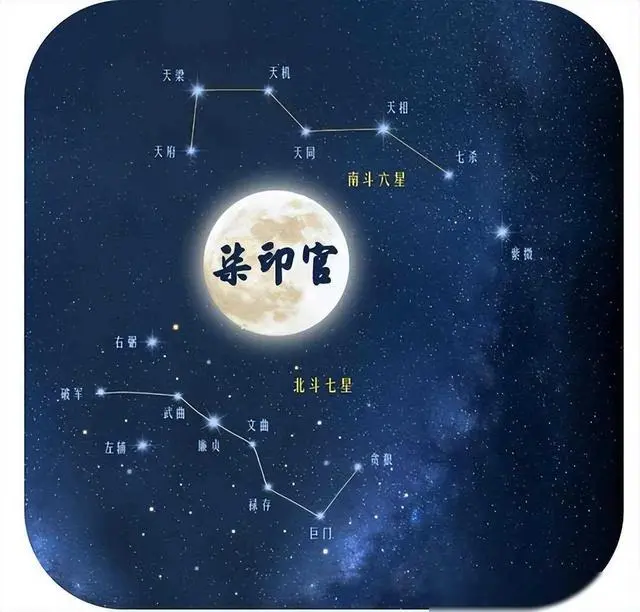 飞星紫微斗数看换工作_紫微斗数飞星看财富_紫微斗数的飞星盘