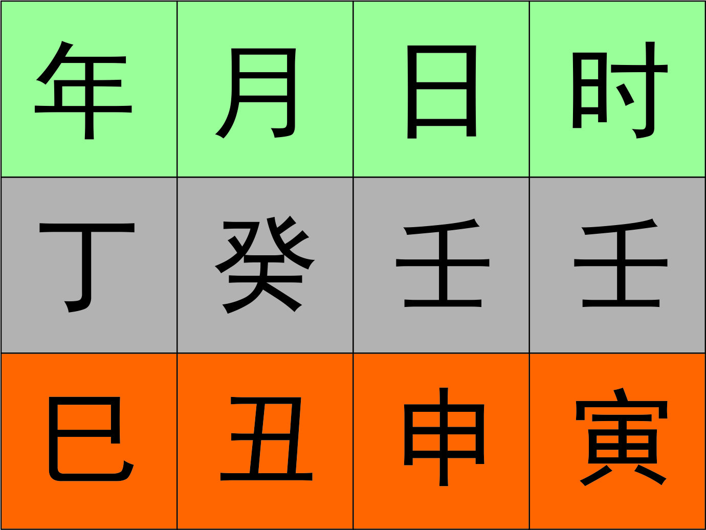 八字命理癸水篇_八字中的癸水是什么意思_癸水 八字命理