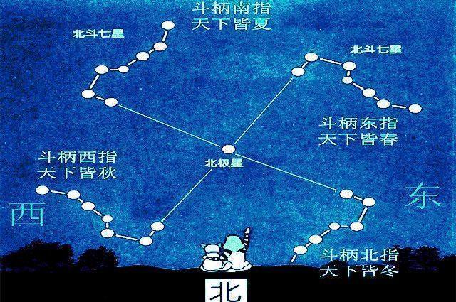 紫微斗数之各星曜所主行业_紫微斗数排星曜_紫微斗数星曜含义