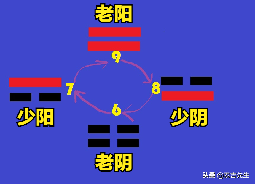 易经三字经全文解释及译文_易经三字经全文解释视频_易经三字经全文解释