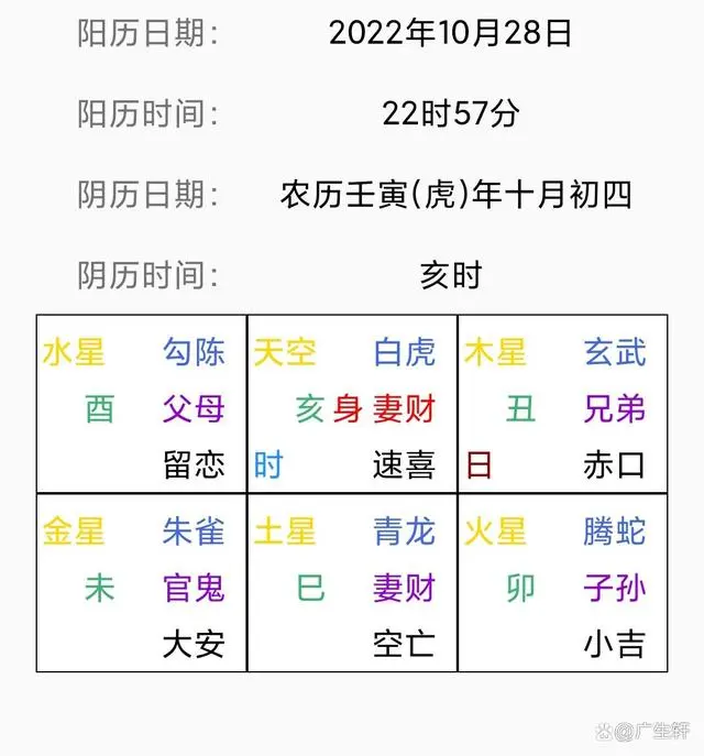 小六壬授课_小六壬零基础入学_小六壬入门