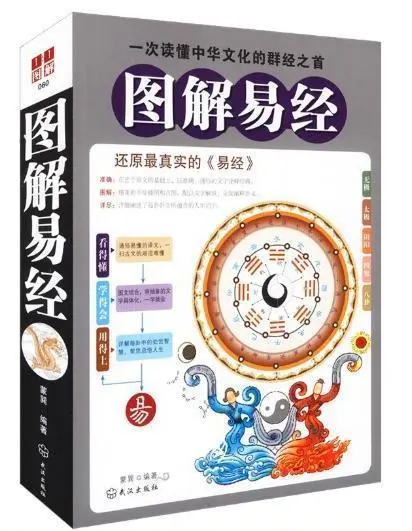 易经起始时间_易经什么时候出土的_考古易经起源时间是几几年