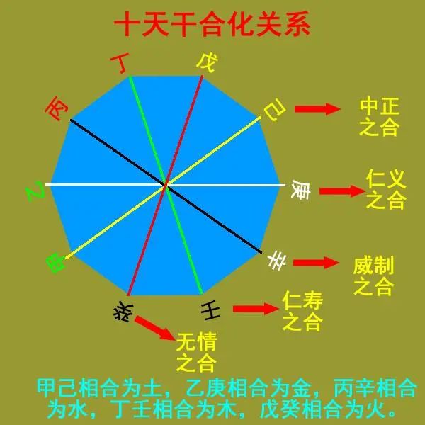 卦象的六爻_六爻排卦顺序_不起六爻卦的顺序